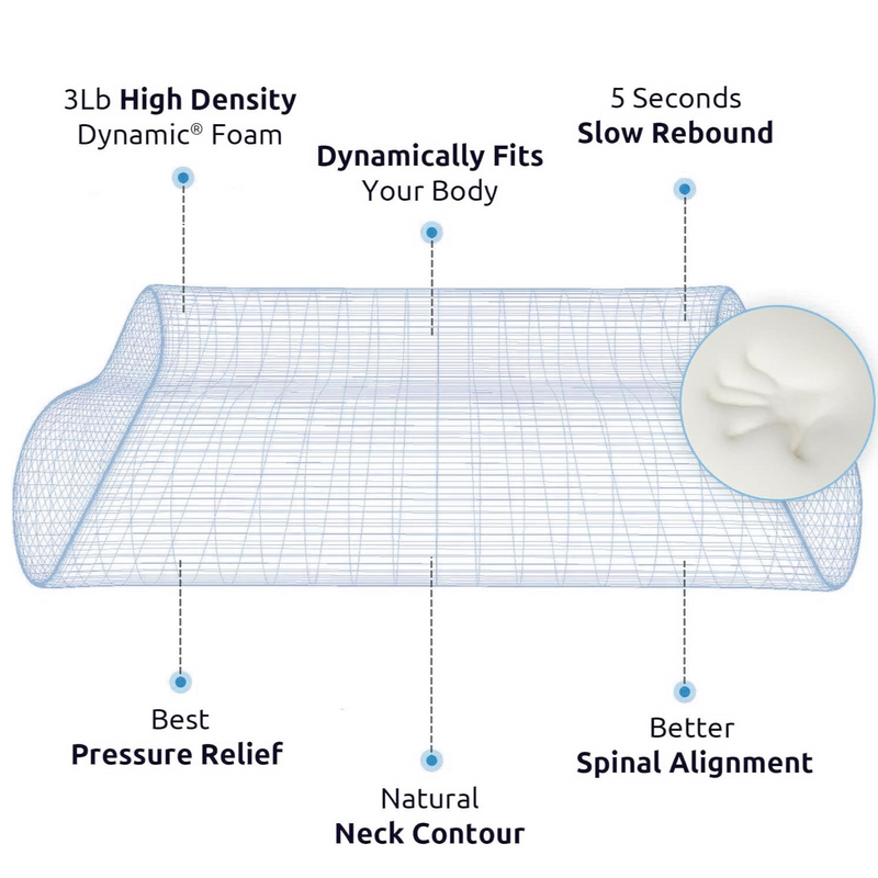 2 Packs Cervical Pillow for Neck Strain Relief, Memory Foam Adjustable Heights Orthopedic Pillow with Cooling Fabric Removable Cover